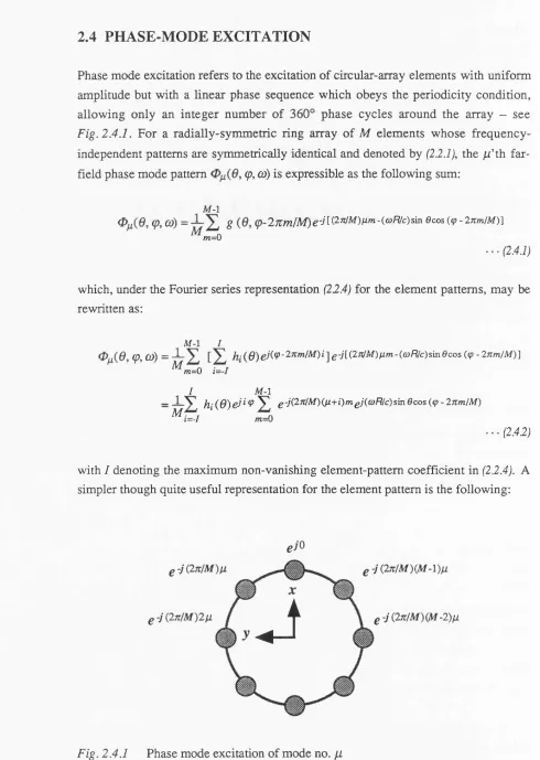 Fig. 2.4.1. For a radially-symmetric ring array of M elements whose frequency- 