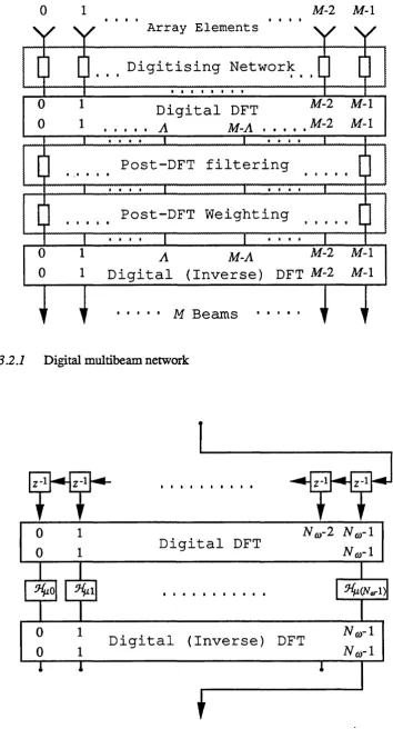 Fig. 3.2.1 