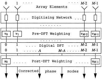Fig. 4.6.1 