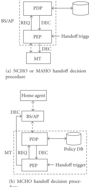 Figure 3: Two scenarios for policy-based architectures.