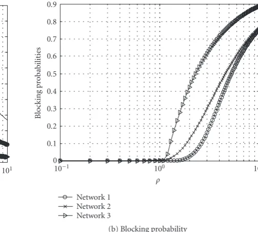 Figure 6: Performance of the RSS-based algorithm.