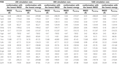 Table 1 Docking evaluation on 75 non-redundant TF-DNA complexes (Continued)