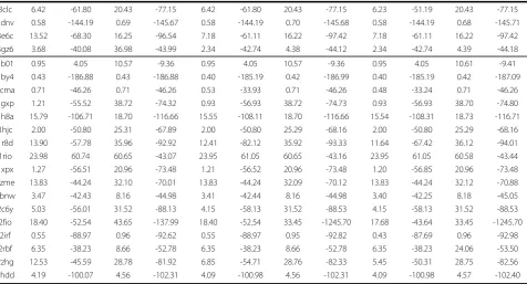 Table 3 Summary of docking simulations on the rigid-docking benchmark