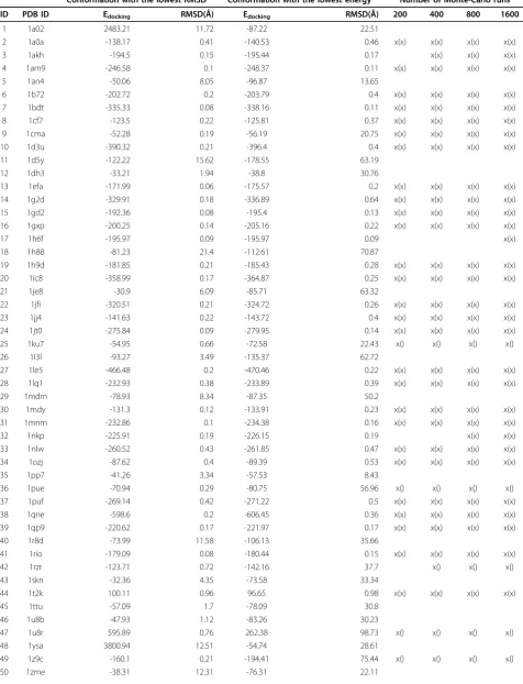 Table 1 Docking evaluation on 75 non-redundant TF-DNA complexes