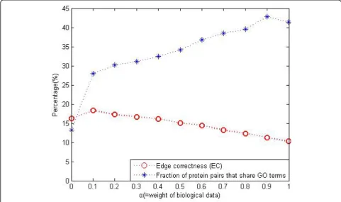 Figure 4 Effect of the parameter a.