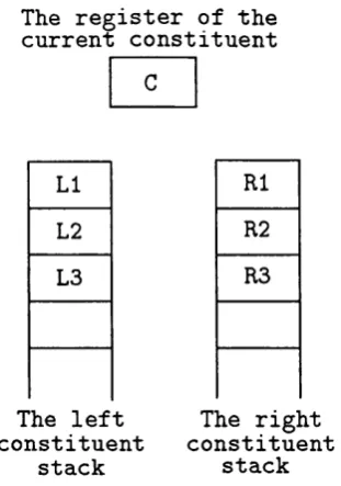 Figure 6.2: left and right context stacks