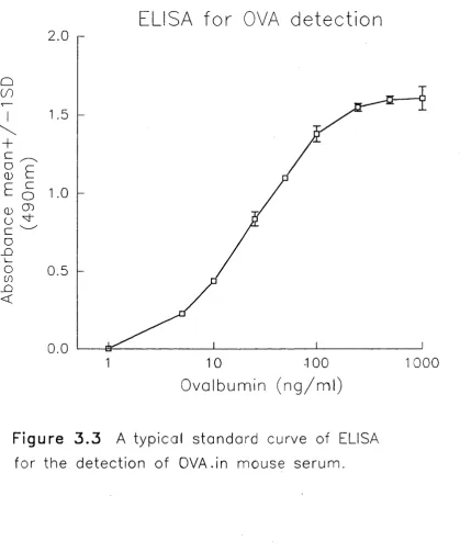 Figure 3 .3  