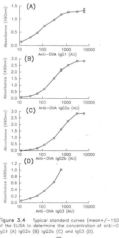 Figure 3 . 4  