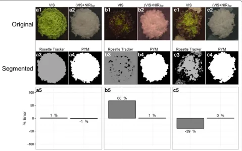 Fig. 4 Performance of the PYM segmentation method with contrasted varieties of lettuce (light green in A or dark red in B and C)