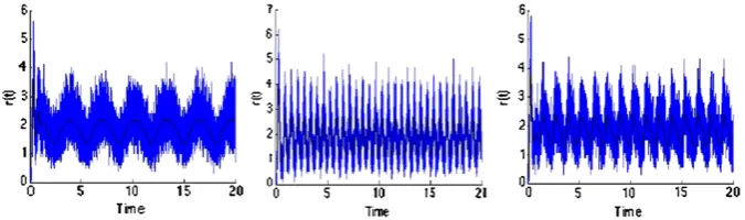 Fig. 5 Simulations of the model (22). The ﬁgures give the repartition of the population at different instantsin time: t = 0, t = 0.1, t = 0.5, t = 0.6