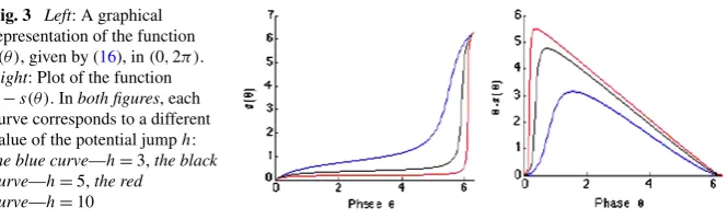 Fig. 3 Left: A graphical