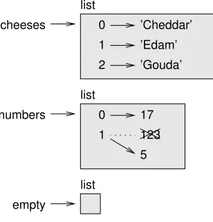 Figure 10.1: State diagram.