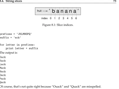 Figure 8.1: Slice indices.