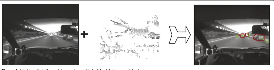 Figure 1 Joining of static and dynamic results to identify image objects.