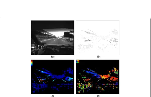 Figure 7 Frames for example session and optical flow. Frames 10 (upper left) and 20 (upper right) of an example session and the optical flow forframe 15 (bottom center).