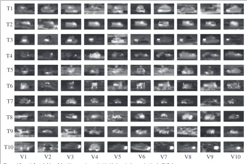 Table 3 Classification accuracy (%) on CuRet database using different LBP operators