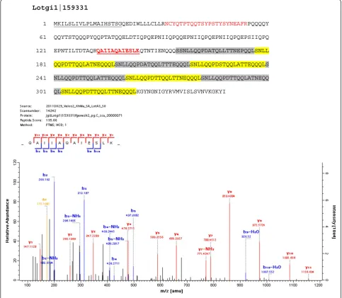 Figure 6 The amino acid sequence of Lotgi1|159331, an acidic Gln-rich protein with multiple sequence repeats