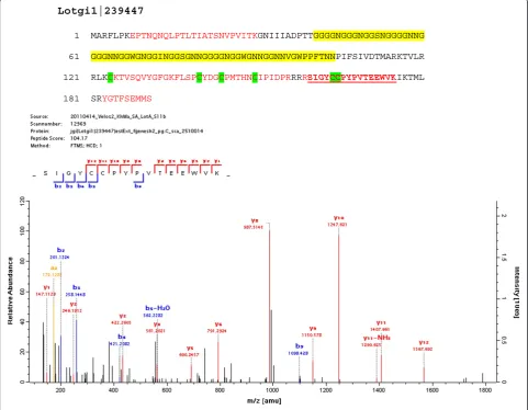 Figure 5 The amino acid sequence of the Gly/Asn-rich protein in Lotgi1|239447. This was one of the most abundant proteins in theacid-soluble matrix
