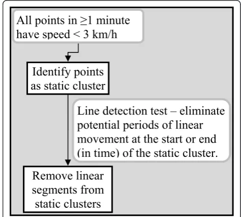 Figure 1 Overall flow chart.