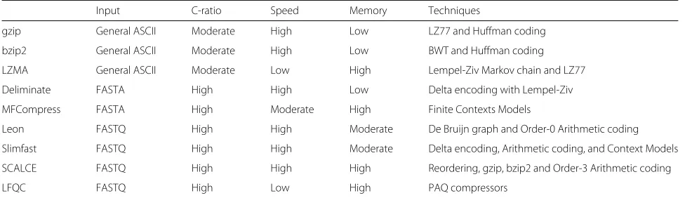 Table 2 Description of benchmark datasets