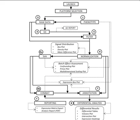 Fig. 1 eUTOPIA workflow. Schematic representation of eUTOPIA’s guided workflow. The steps are represented by the rectangular box with sharpedges, and the step output is represented by the rectangular box with rounded edges