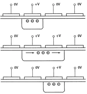 Figure 2.1: The technique of charge coupling [17]. Courtesy of M. Clayton.