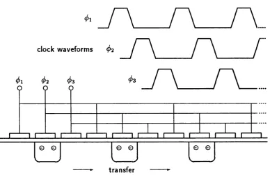 Figure 2.3: CCD Drive pulses [17]. Courtesy of M. Clayton.