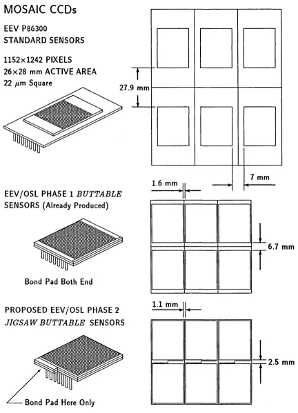 Figure 2.4: Buttable CCDs developed by EEV and OSL.