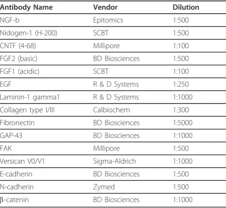 Table 1 Experimental Overview