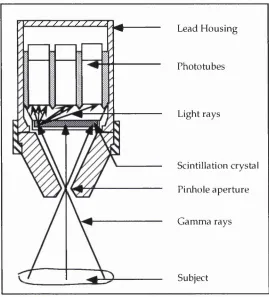 Figure 1.1 The gamma camera introduced by Anger (1958).