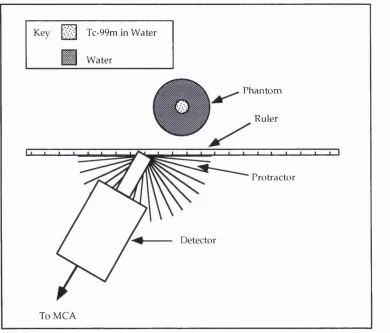 Figure 2.20 Experimental validation of source distribution at collimator plane.