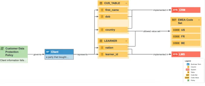 Fig. 2. Rendering of assets and their relations forming a traceability diagram.
