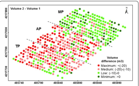 Table 3 Impact of tree pruning treatment on the tree architecture, when computed as the differences in the projected canopy area, tree height, and crown volume between dates 2 (after pruning) and 1 (before pruning)