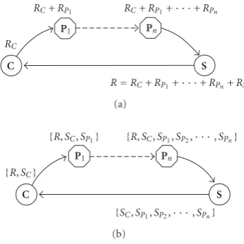 Figure 11: The enhanced authentication: (a) generating randomstring R, (b) signing R.