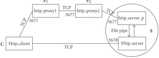 Figure 16: Prototype system diagram.