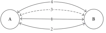Figure 3: Multiple cipher suites inside a connection.