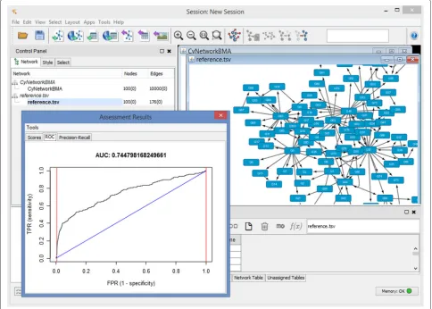 Table 1 Selected assessment measures for a network generatedfrom the example DREAM4 data set