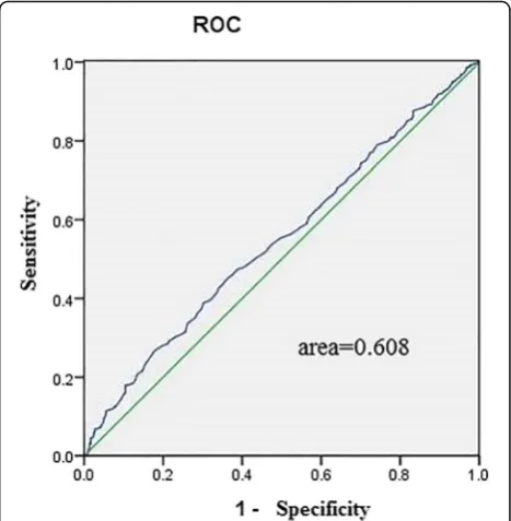 Table 4 Logistic regression analysis for the association betweenchange in HDL3-C and change in cf-PWV