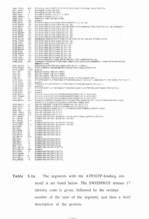 Table 3.1a 