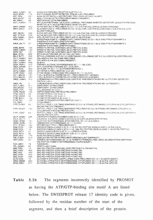 Table 3.1b 