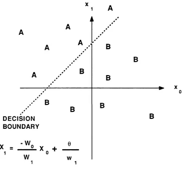 Figure 1.4