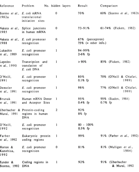 Table 1.1 