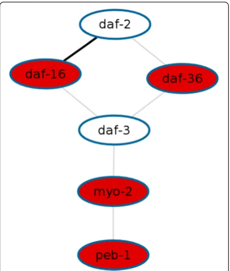 Table 2 Features of Wormpath compared to other softwares
