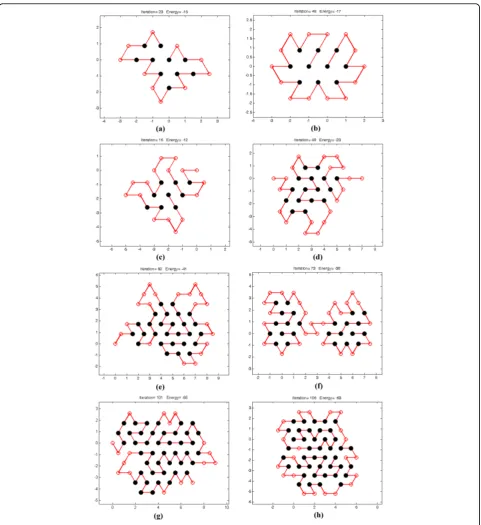 Figure 6 (a) to (h) Results of the structure of eight protein sequences.