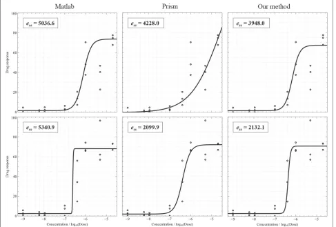 Table 1 Averages and standard deviations of the normalized sum-of-squares errors calculated based on the fittingresults of 19,236 curves