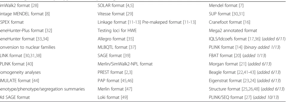 Table 1 Mega2 currently supports 37 output targets seven new ones have been added since 2011