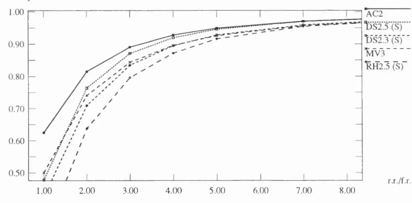 Figure 4.11: Some simulation results DS comparison when 9 = 0 .1 .