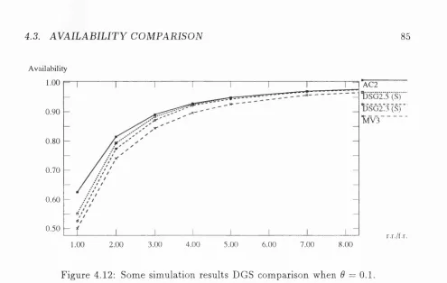 Figure 4.12: Some simulation results DGS comparison when 6 = 0 .1 .