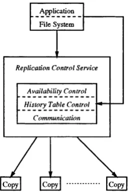 Figure 2.3: Logical structure of the reliable histories algorithm