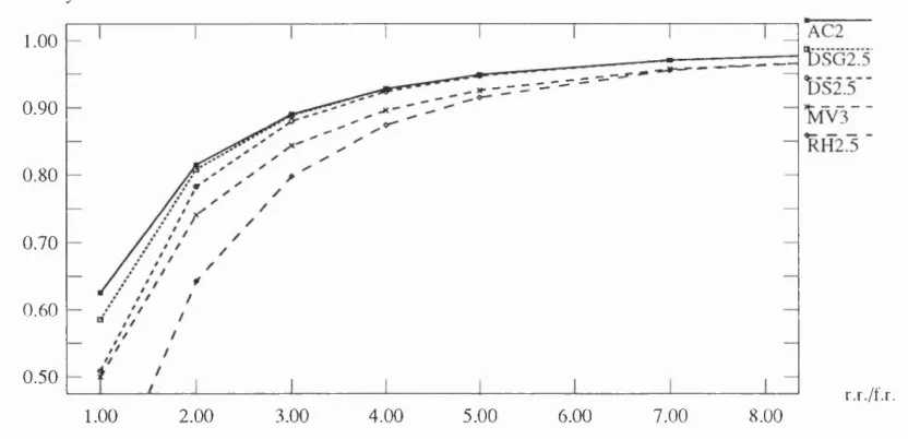 Table 4.2: Typical availability data.